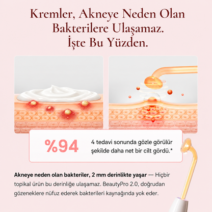 BeautyPro 2.0 Yüksek Frekans Cilt ve Saç Bakım Cihazı
